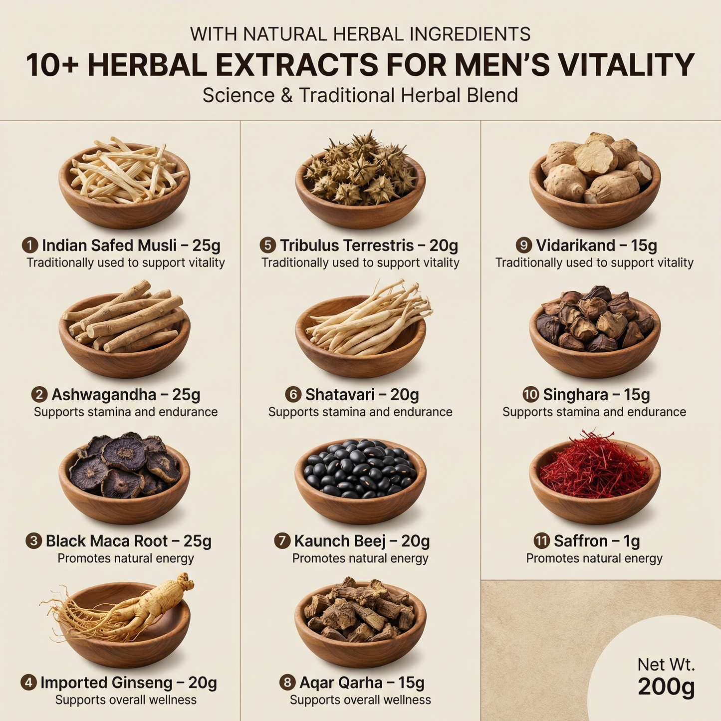 All in One Vitality Blend with Saffron (Zafran) | Men Booster